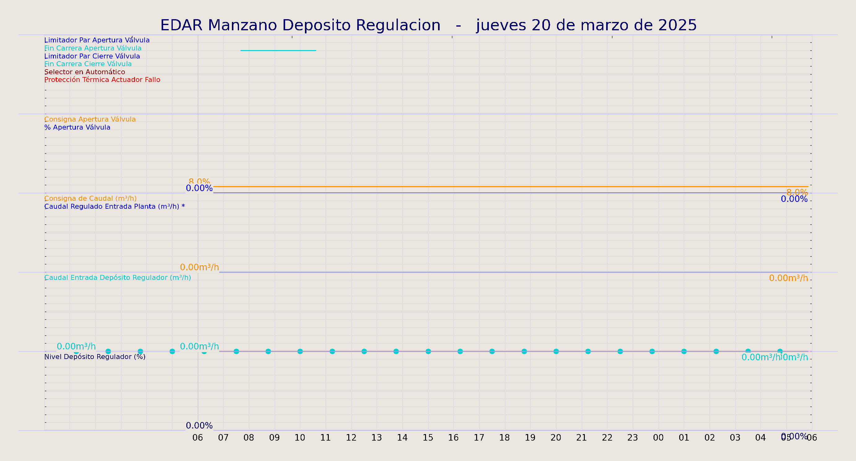 ../../imagenes/vid/2025/EDAR Manzano Deposito Regulacion/2025-03-20 EDAR Manzano Deposito Regulacion.png